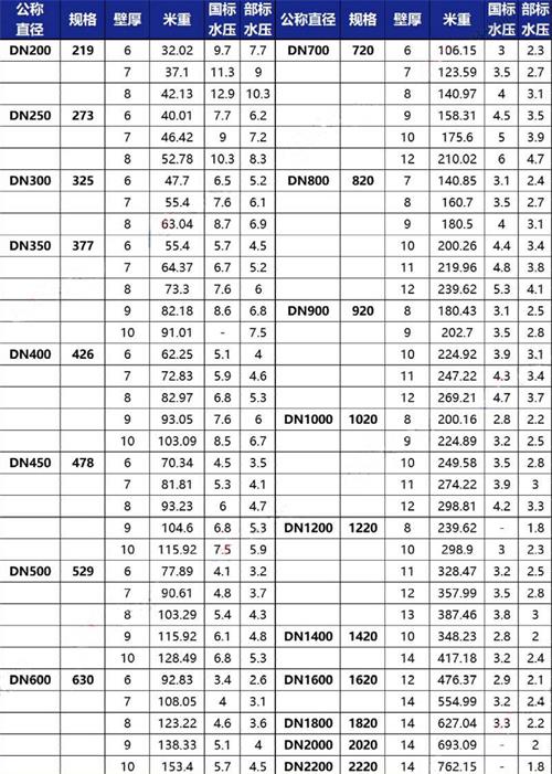 广元tpep防腐钢管厂家规格尺寸